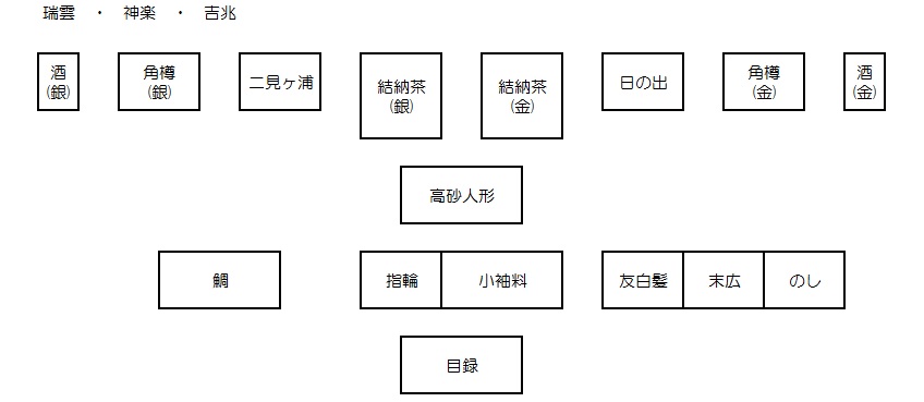 瑞雲	・	神楽	・	吉兆